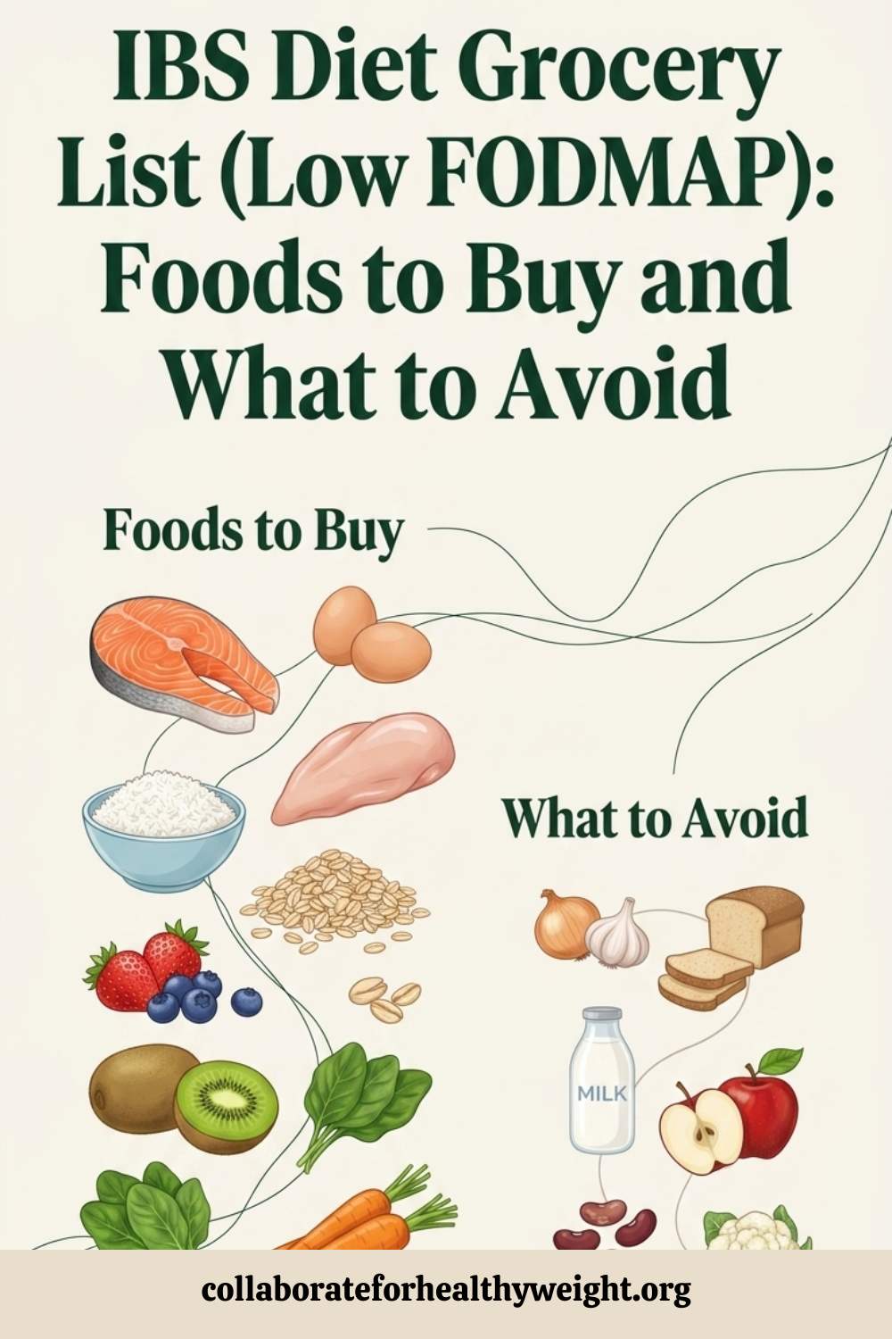 IBS diet low fodmap grocery list